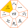 三碧木星