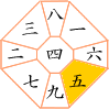 五黄土星