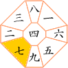 七赤金星