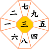 三碧木星