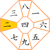 二黒土星