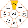 八白土星