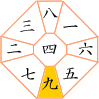 九紫火星