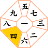 四緑木星