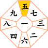 五黄土星