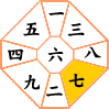 七赤金星