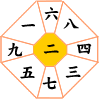 二黒土星