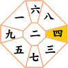 四緑木星