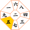 五黄土星