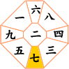 七赤金星