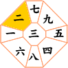 二黒土星