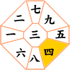 四緑木星