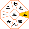 五黄土星