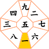 一白水星