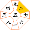 二黒土星