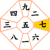 七赤金星