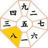 八白土星