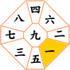 一白水星