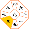 三碧木星