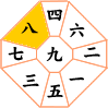 八白土星