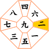 二黒土星