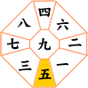 五黄土星