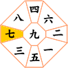七赤金星